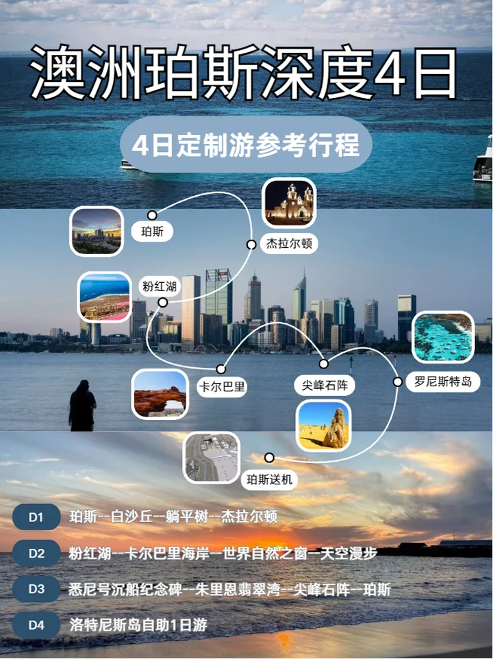 澳洲珀斯深度 4 日游海报